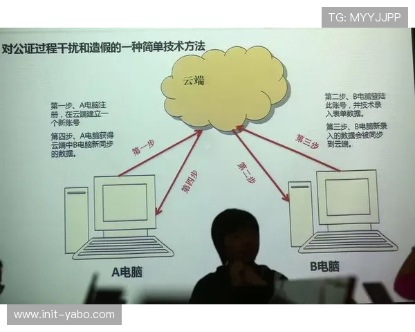 编解码技术持续演进，支撑超高清视频高效压缩与传输