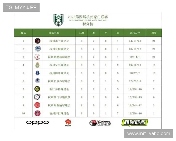 同分规则或成争冠终极悬念，米兰相互战绩占优